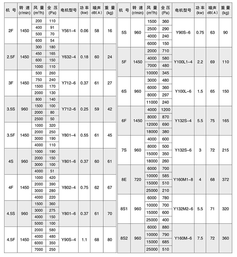 SJG系列斜流風機-參數.jpg